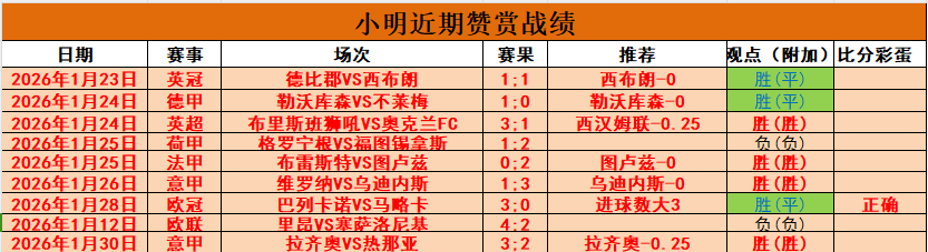 孙颖莎重庆,逆转藤沙月,晋级半决赛,博天堂,彩票平台,在线购彩,快速开奖,安全投注