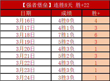 孙颖莎重庆,逆转藤沙月,晋级半决赛,博天堂,彩票平台,在线购彩,快速开奖,安全投注