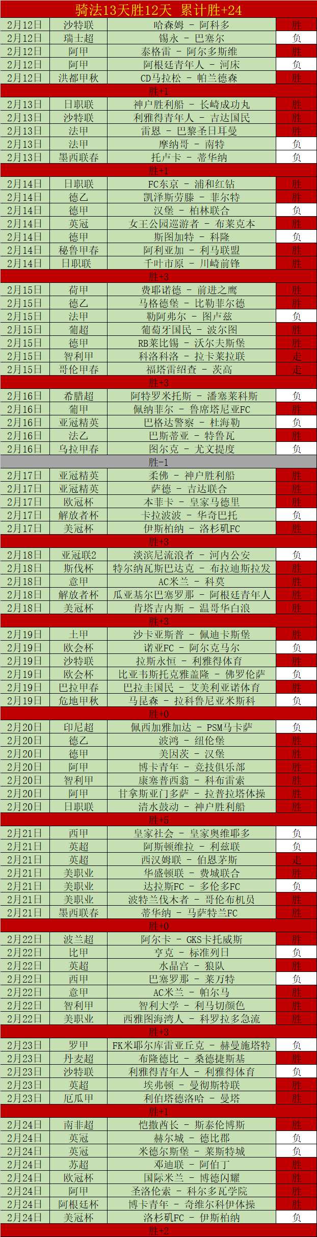 惊爆,罕见战绩大,揭秘,博天堂,彩票平台,在线购彩,快速开奖,安全投注