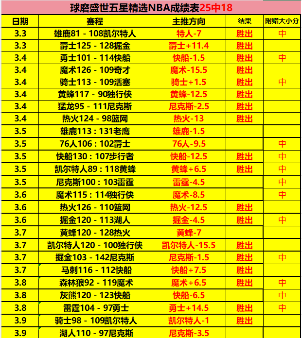 赛场,辽宁队成就,三连冠荣耀,博天堂,彩票平台,在线购彩,快速开奖,安全投注