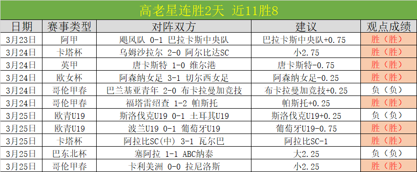霍芬海姆实,力对决圣保,阵容分析及,博天堂,彩票平台,在线购彩,快速开奖,安全投注
