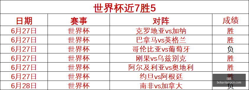 葡萄牙队大,胜乌兹别克,斯坦,博天堂,彩票平台,在线购彩,快速开奖,安全投注