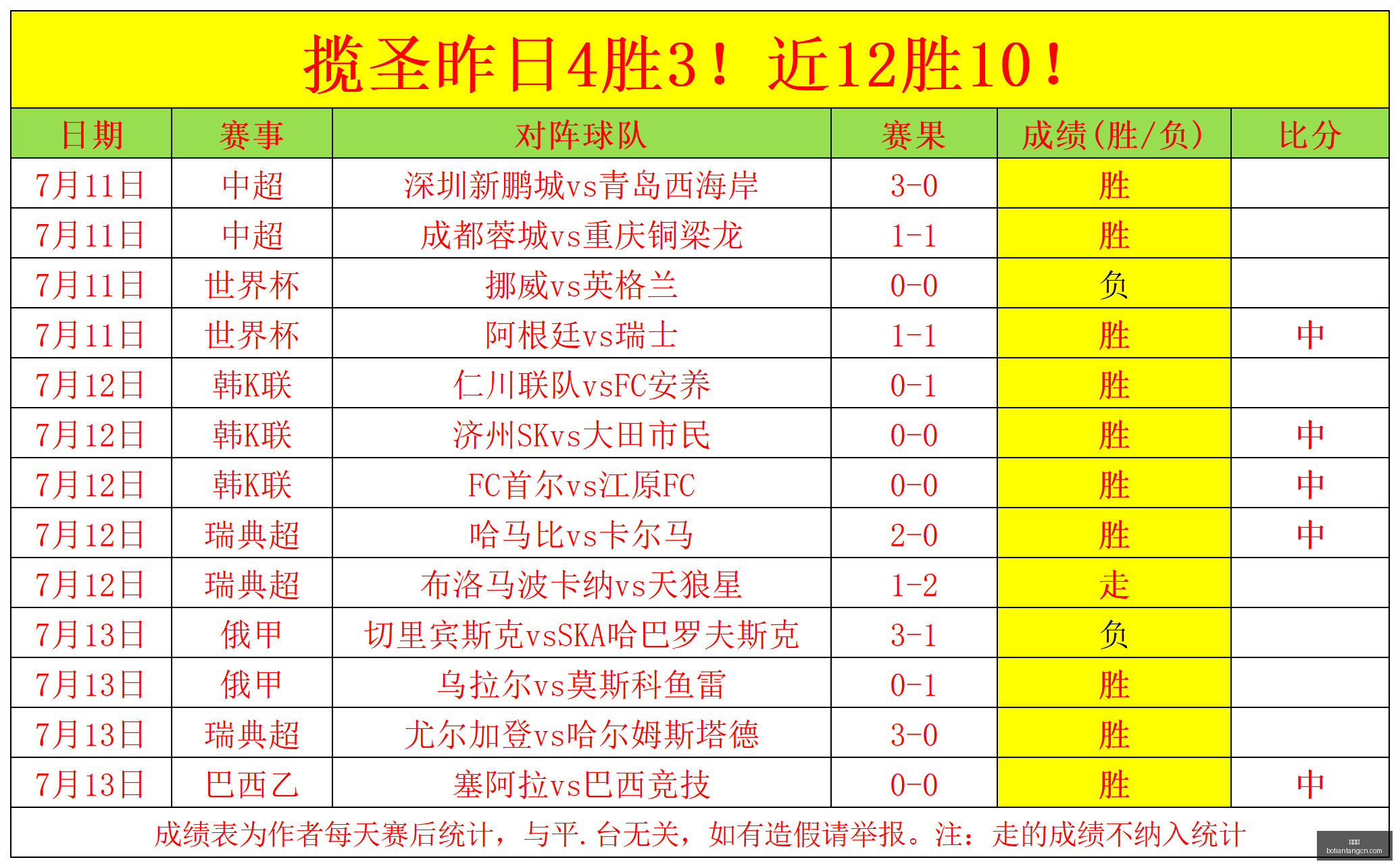 博天堂彩票,平台突发变,动结果已公,博天堂,彩票平台,在线购彩,快速开奖,安全投注