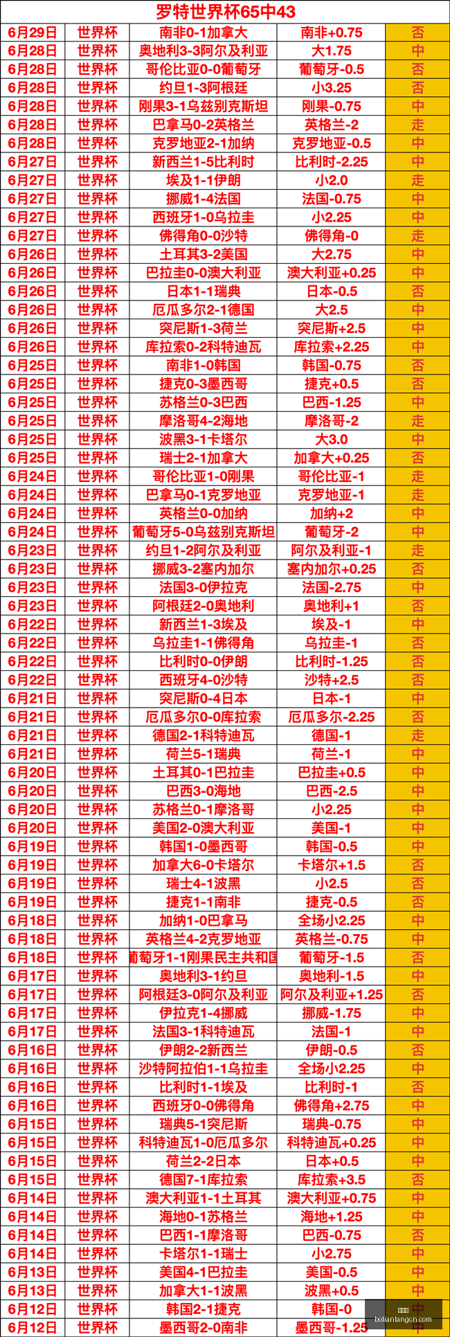 博天堂,彩票平台,在线购彩,博天堂,彩票平台,在线购彩,快速开奖,安全投注