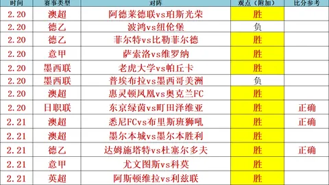揭秘阿森纳11胜8负背后的真实战意之谜！轮换阵容，他们究竟能否强势崛起？